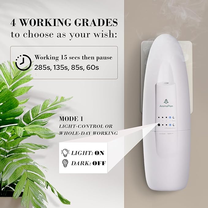 AromaPlan Authentic Plug in Waterless Diffuser - Up to 500 Sq. FT Coverage - Nanotechnology Plug in Oil Diffuser for Essential Oils -for Home and Office - Wall Silent & Waterless Oil Diffuser (White)-CubbioJoy