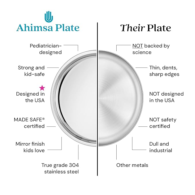 Ahimsa Stainless Steel Plates for Kids - Divided Plates for Toddlers, Pediatrician Designed, Non Toxic Toddler Plate, Camping Plate, BPA Free & Dishwasher Safe (Set of 4)-CubbioJoy