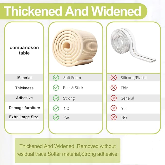 Baby Proofing Wall Corner Protector,Edge Guard Corner Protector,6.56ft Thinken Soft Corner Protectors Pre-Taped Soft Rubber Foam Edge Cushion for Furniture (Gray, 6.56Ft x 11.8" W x 0.47" Th)-CubbioJoy