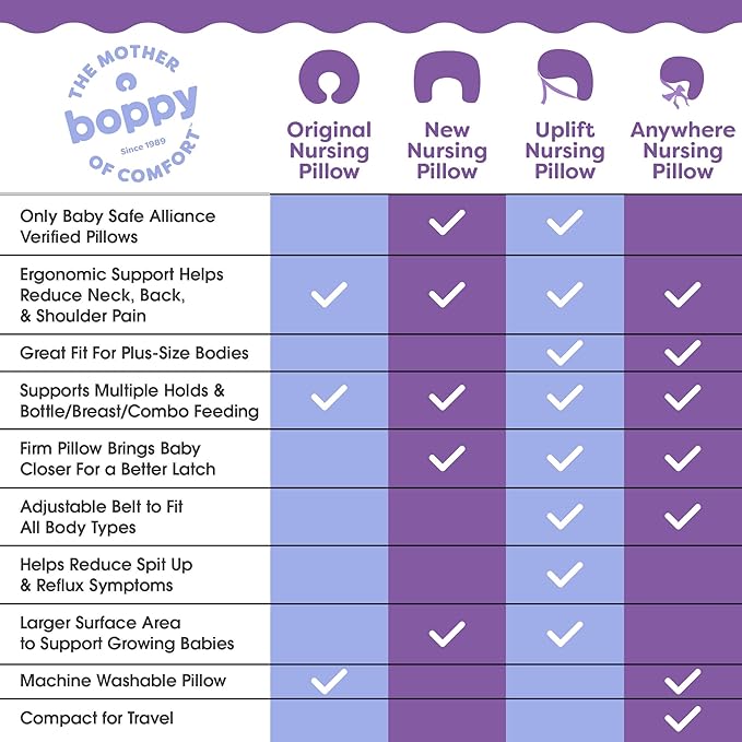 Boppy Nursing Pillow - Ergonomic Bottle & Breastfeeding Pillow with High, Firm, Large Area, Water-Repellent Cushion with Washable Cover; Baby Safety Alliance Verified - Blue Speckled Current-CubbioJoy