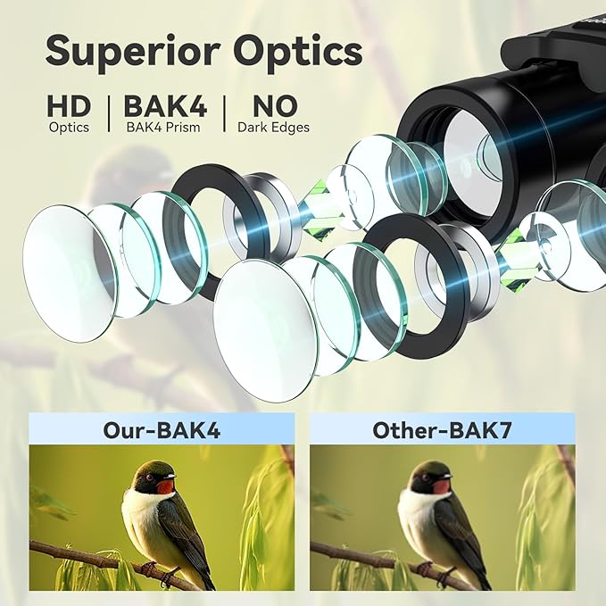 300x25 Binoculars for Adults and Kids, High Powered Mini Pocket Binoculars with Phone Adapter, Waterproof Compact Telescope for Bird Watching, Hunting, Concert, Theater, Opera, Traveling, Sightseeing-CubbioJoy