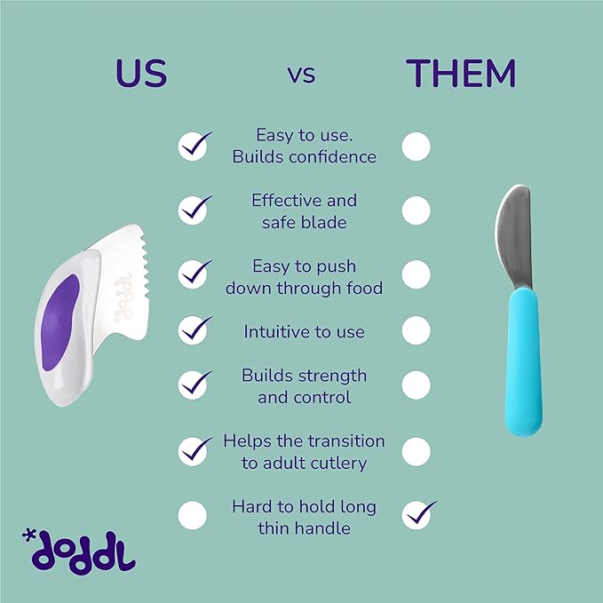 doddl Toddler Utensils, Ergonomic Fork Spoon and Knife Set for Self Feeding, Stainless Steel Silverware for 1-3 Year Olds, BPA Free, Dishwasher Safe (Indigo)-CubbioJoy