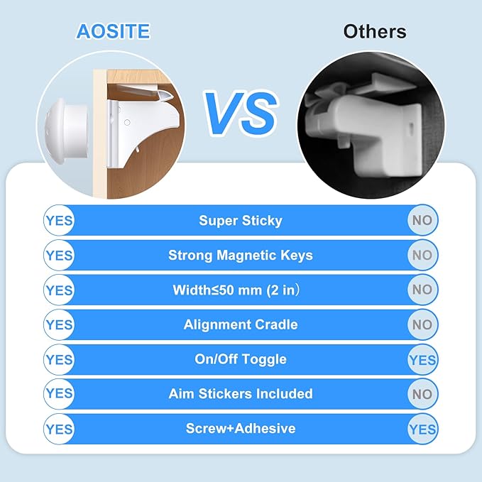 Child Safety Magnetic Cabinet Locks, AOSITE 10 Pack+2 Keys Baby Proofing Magnetic Drawer Locks for Kitchen with Adhesive No Drilling or Screws Fixed, Baby Safety Cabinet Locks-CubbioJoy
