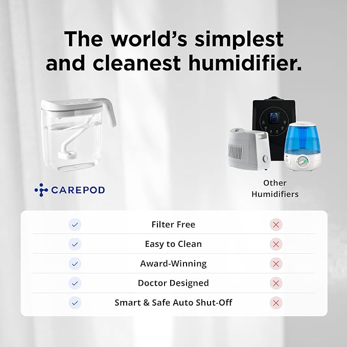 Carepod Mini 21P Ultrasonic Cool Mist Humidifier for Bedroom, Quiet & Safe for Baby, Transparent, Only 3 Washable Parts & Easy to Clean, Filter-Free, Automatic Shut-off, Lasts 20Hrs (0.74Gal/2.8L)-CubbioJoy