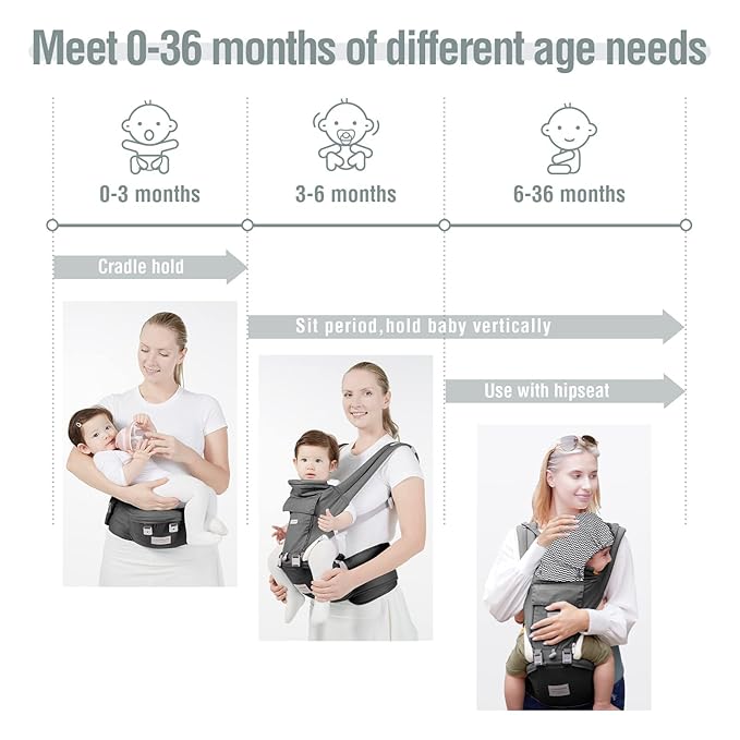 Baby Carrier, 3-in-1 Baby Carrier Newborn to Toddler with Hip Seat (Ergonomic M Position) for 0-36 Month/7-45lbs, Adjustable Size for Enhanced Lumbar Support, Perfect for On-The-go, Grey-CubbioJoy
