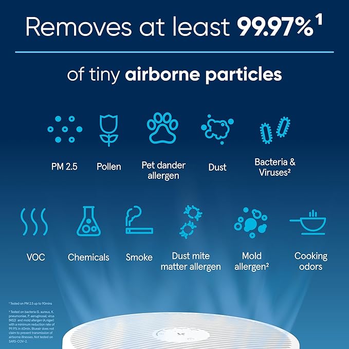 BLUEAIR Air Purifiers for Medium Rooms, Bedroom, Kitchen, Cleans 1,858 sqft in one hour, HEPASilent Smart Air Cleaner for Home, Pets, Allergies, Virus, Dust, Mold, Smoke - Blue Pure 311i Max-CubbioJoy