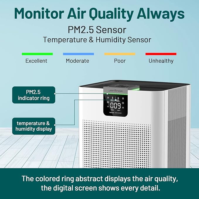 Jafända Air Purifiers for Home Office 4575 ft², APP & Alexa, Ture HEPA 13 Activated Carbon Air Filter, Air Cleaner for Large Room Remove 99.97% Dust Pollen Smoke Pet Dander Allergies Mold Odors VOCs-CubbioJoy