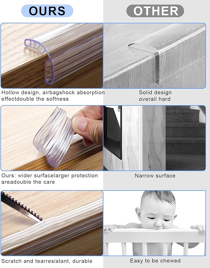 Baby Proofing,16.4ft(5M) Silicone Soft Corner Protectors with Pre-Taped Strong Adhesive, Edge Protectors for Sharp Corners of Cabinets, Tables-CubbioJoy