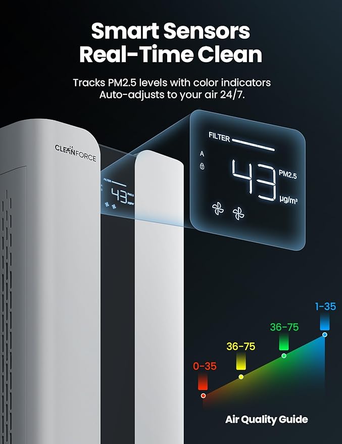 CleanForce Extra large Air Purifier for home large room, covers 3000 ft², H13 True HEPA Filter, Filters 99.97% Dust, Smoke, Odor, Pollen, VOCs, for home, office, classroom | MEGA1000 New Edition-CubbioJoy