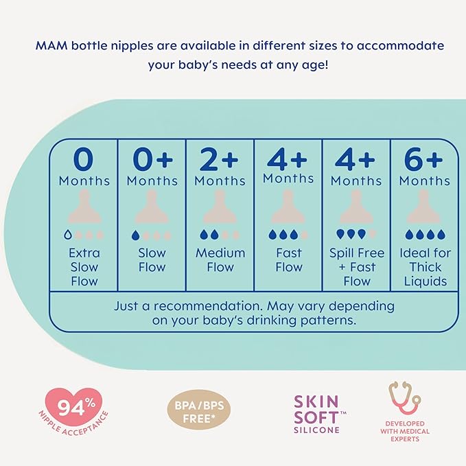 MAM Easy Start Anti-Colic Baby Bottles, Extra Slow Flow, Breastfeeding-Like Silicone Nipple Bottle, Reduces Colic, Gas, & Reflux, Easy-to-Clean, BPA-Free, Vented Baby Bottles for Newborns, 0-3 Months-CubbioJoy