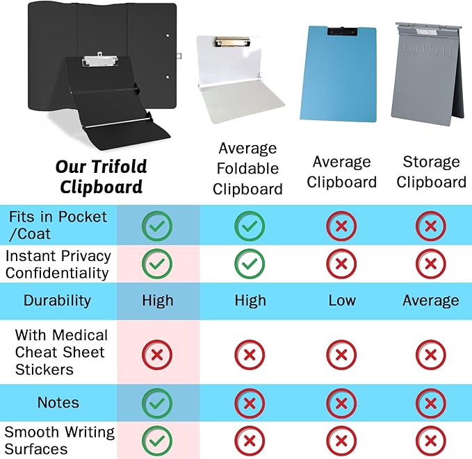 Clipboard Foldable Without Edition Cheat Sheets Aluminum 3 Layers Foldable Clipboards Pocket Size Profile Clip Clipboards Notepad for Students, Nurses,Contractor Trucker Driver-CubbioJoy