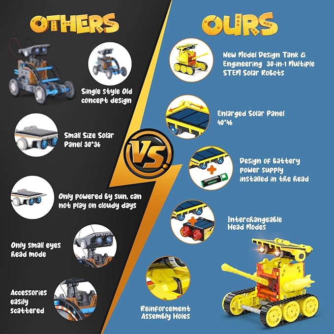 30-in-1 STEM Solar Robot Kit Toys, 243 Pieces Educational Building Science Experiment Kit for Kids Aged 8-12, Birthday Gifts Kids Aged 8 9 10 11 12 13 Years Old(Yellow)-CubbioJoy