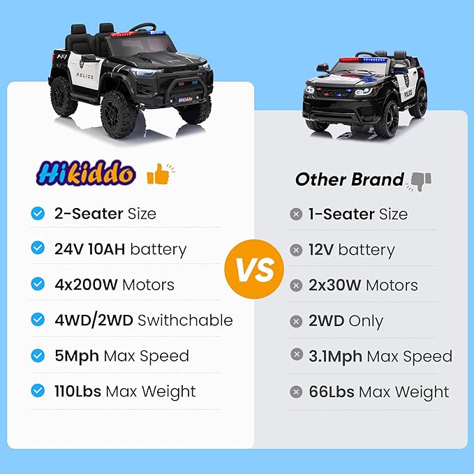 24V 10Ah Electric Police Car Ride on Toy for Big Kids, 4WD 2 Seater Kids Ride on Car SUV w/Remote Control, 4x200W Motors - Black-CubbioJoy