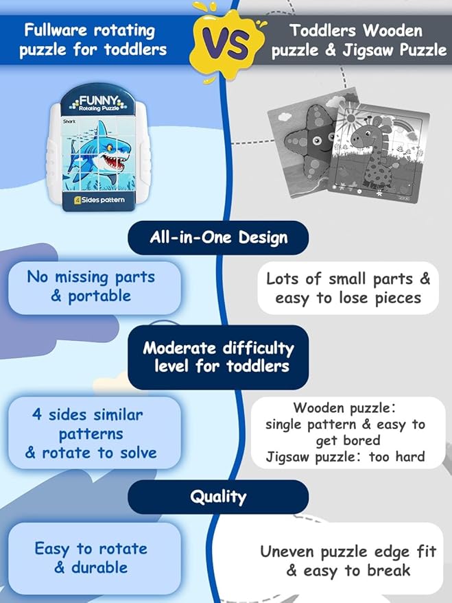 16-Piece Rotating Puzzles for Kids 4-6, Toddlers Puzzles 2-4, Road Trip, Airplane Activities Game, Travel Toys - Brain Teaser, Fine Motor Skills - Birthday Gifts Boys & Girls - Marine Life-CubbioJoy