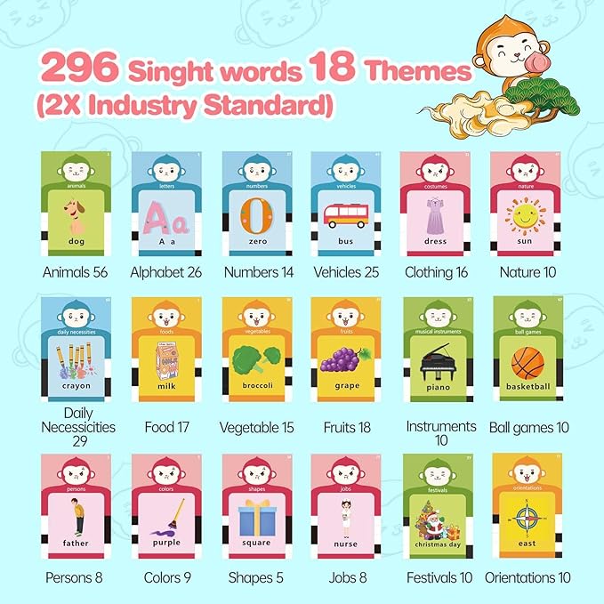 296 Sight Words Talking Flash Cards for Toddlers 1 2 3 4 5 6 Year Old, Pocket Speech, Sensory Speech Therapy Toys, Learning Toys for Montessori and Autism Children, Gifts for Boys (Blue)-CubbioJoy