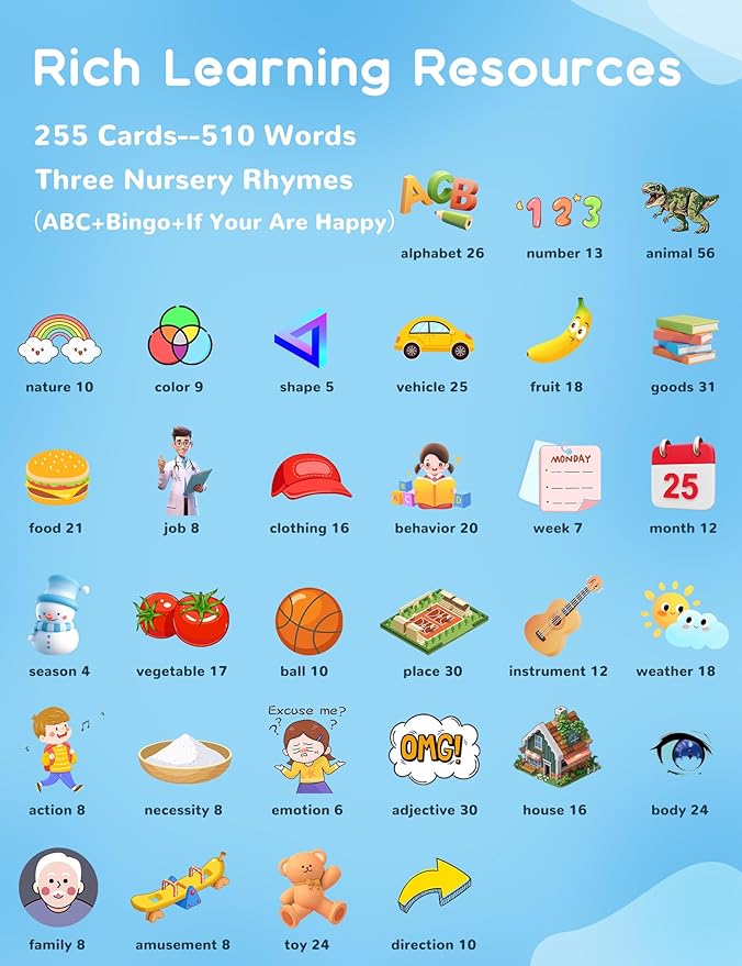 Arabic and English Talking Flash Cards for Toddlers, 510 Sight Words Bilingual Learning Toys for Children, Autism Pocket Speech Therapy Toys, Arabic Vocabulary Educational Flashcards-CubbioJoy