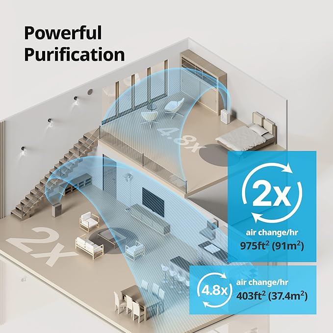 Coway Airmega 240 True HEPA Air Purifier with Air Quality Monitoring, Auto, and Filter Indicator, Dove White-CubbioJoy