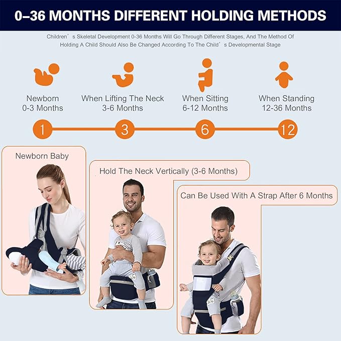 Baby Carrier Ergonomic Infant Carrier with Hip Seat Kangaroo Bag Soft Baby Carrier Newborn to Toddler 7-45lbs Front and Back Baby Holder Carrier for Men Dad Mom (Blue)-CubbioJoy
