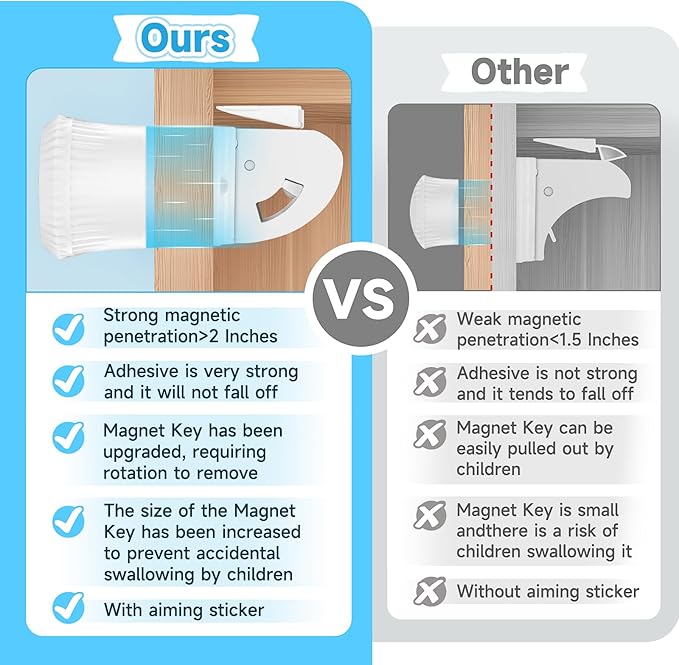 18 Pack Magnetic Cabinet Locks for Child Safety, Drawer Locks Baby Proofing, Magnetic Door Safety Locks for Cabinets and Drawers, Easy Installation No Tools Required (18 Pack and 2 Keys)-CubbioJoy