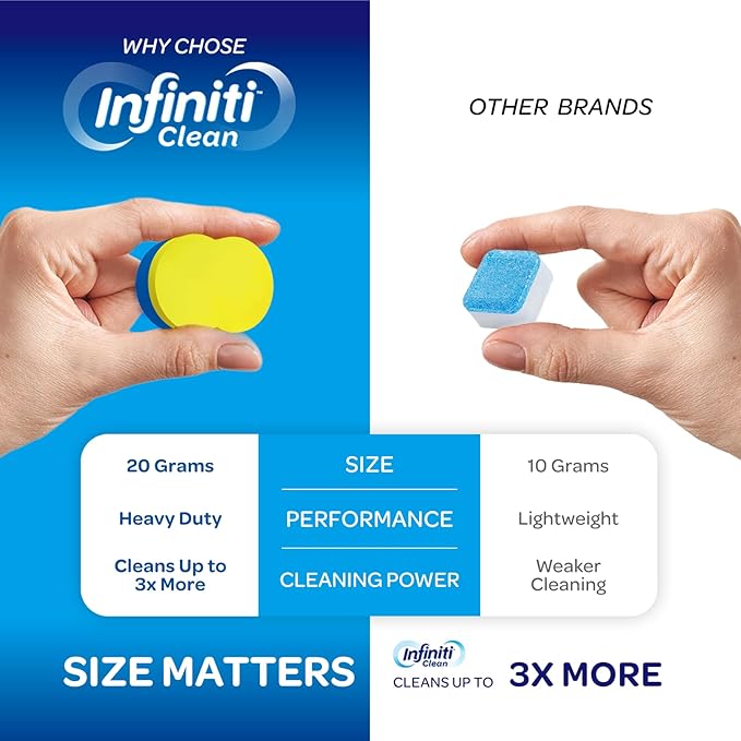 Dishwasher Cleaner and Deodorizer Tablets - Deep Clean Dishwasher Cleaner Tablets, Septic Safe, Natural Limescale Remover - Compatible with All Models (12 Pack)-CubbioJoy