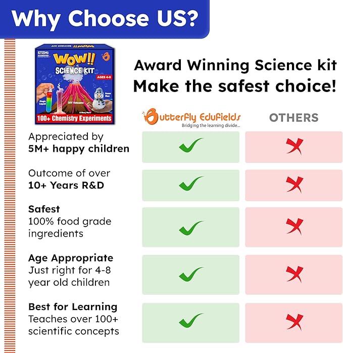 Butterfly EduFields 100+ Science Kits for Kids Age 4-8 | Science Kit Gifts for 6 Year Old Boys & Girls | Science Experiments for Kids 6-8 | Science Kits Age 4-8 | Cool 7 Year Old Gifts-CubbioJoy