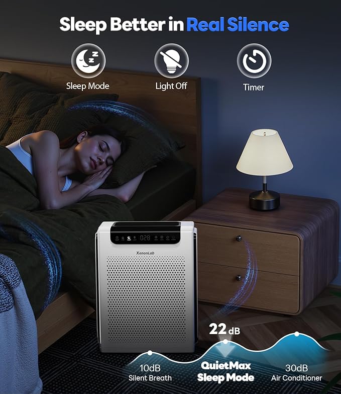 Air Purifiers for Home Large Room, Cover Up to 2600 Ft² with Washable Filters, Powerful Turbo Mode, PM2.5 Air Quality Display, 22dB Sleep Mode, Air Cleaner for Pets Hair, Smoke, Odors, HAP607, White-CubbioJoy