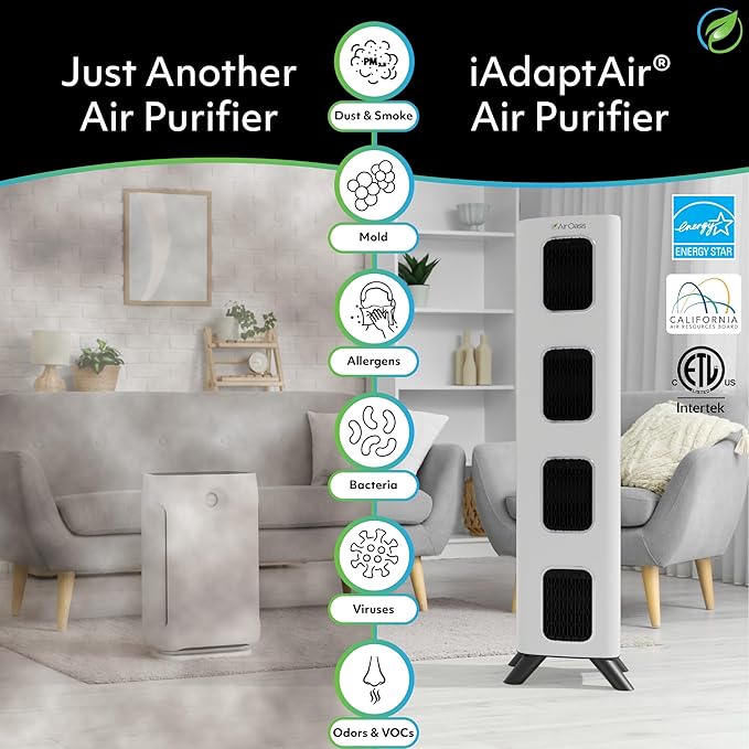 Air Oasis iAdapt 2.0 H13 HEPA Filter Air Purifier | Reduces Up To 99% of Viruses, Mold, Dust, Smoke, Pollen & Odors | Whisper Quiet Operation |WiFi Compatible | 5,474 Sq Ft of Clean Air-CubbioJoy