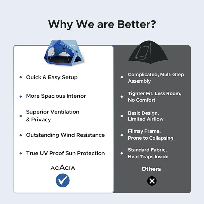 ACACIA Beach Tent Sun Shelter | 4-Person Portable Camping Tent with UPF 50+ Protection | Easy Setup Pop up Sun Shade | 10×10ft Privacy Sunshade for Camping & Backyard-CubbioJoy