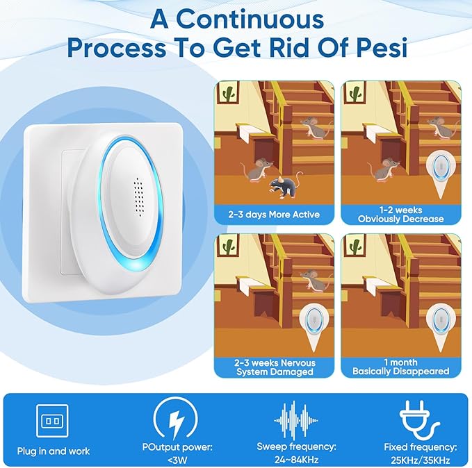 2025 Upgraded Spider Repellent Indoor, 6 Pack Ultrasonic Pest Repeller, Roach Repellent Plug, Roach Repellent Plug for Roach, Rodent, Mouse, Mosquito, Mice, Ant, Bugs Electronic Plug-in Pest Control-CubbioJoy