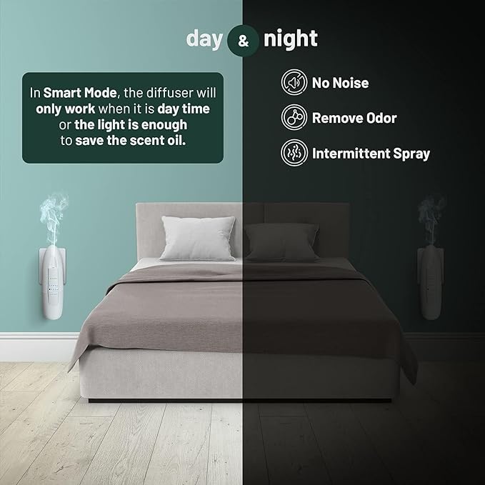 AromaPlan Authentic Plug in Waterless Diffuser (2 Pack)- Fragrance Diffuser, Waterless Diffusers for Essential Oils, Wall Diffusers Plug in-Up to 500 Sq. FT Coverage - Nanotechnology Plug in (White)-CubbioJoy