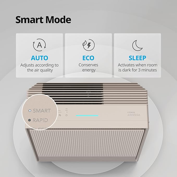 COWAY Air Purifiers for Home Large Room Up to 1,860 ft², Washable Pre-Filter and True HEPA Filter for Smoke, Allergies, Pet Dander, Odor, AQI, Smart & Rapid Mode, Timer, 3yr Warranty, 250-CubbioJoy