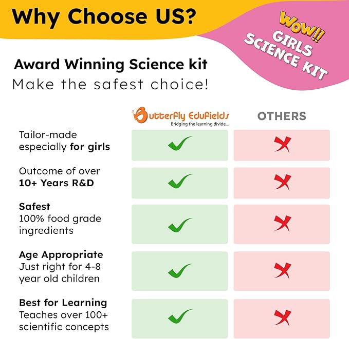 Butterfly EduFields 150+ Girls Science Kit for Kids 8-12 Ages 8 9 10 11 12 Years | Girls Science Experiments | Birthday for Girl | Fun STEM Learning and Educational Toys-CubbioJoy