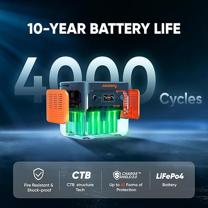 Jackery Explorer 2000 v2 Portable Power Station with 16ft DC Extension Cable, 2042Wh LiFePO4 Battery, 2200W Solar Generator, USB-C PD 100W Fast Charging for Camping, Home Use(Solar Panel Optional)-CubbioJoy