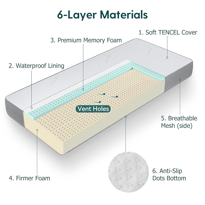 BABELIO Crib Mattress, Toddler Mattress for Toddler Bed, Memory Foam Baby Mattress, Dual Sided with Tencel Cover & Waterproof Lining-CubbioJoy