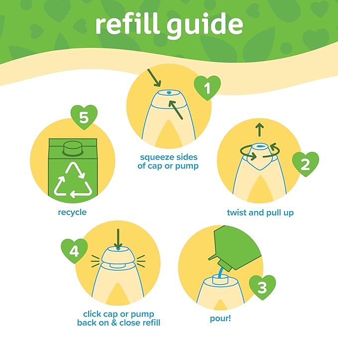 Johnson's Head-To-Toe Gentle Body Wash & Shampoo for Baby's Sensitive Skin & Hair, Tear-Free, Sulfate-Free & Hypoallergenic, Value Size Refill, 33.8 fl. oz (Pack of 2)-CubbioJoy