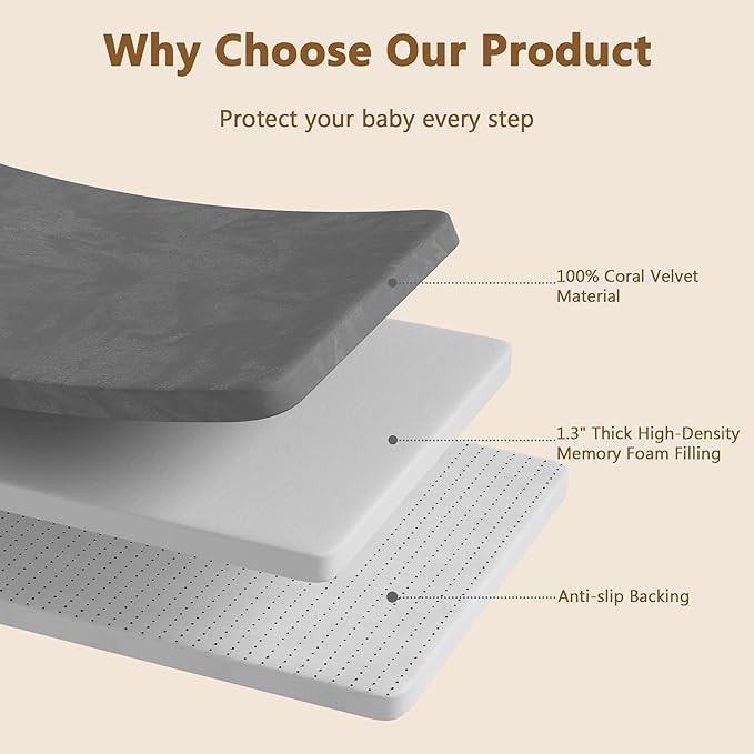 Baby Play Mat for Floor, 1.3'' Thick Memory Foam Tummy Time Mat - Super Soft Coral Velvet Nursery Rug with Non-Slip Backing, Crawling Rug for Toddlers/Infants, Yoga & Tatami Use, 50''x50''-CubbioJoy