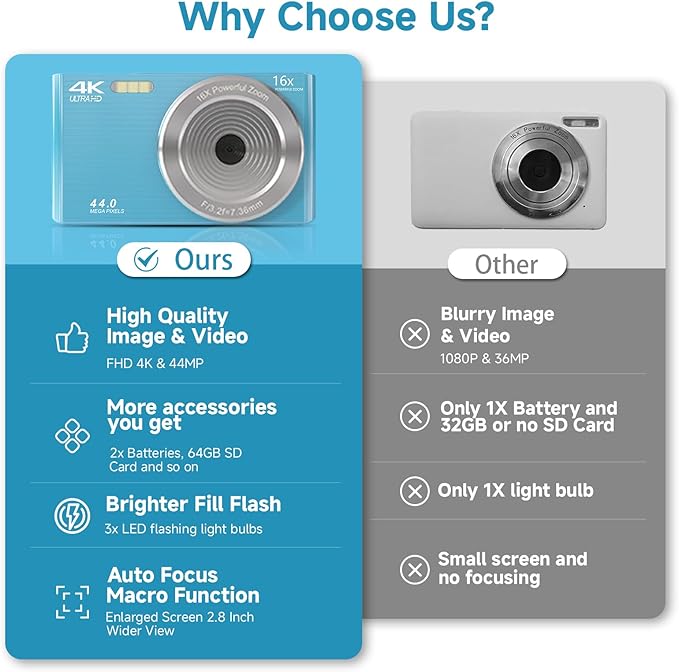 Digital Camera for Teens, FHD 4K 44MP with 64GB SD Card, 16X Digital Zoom, Compact Point Shoot Camera Blue-CubbioJoy