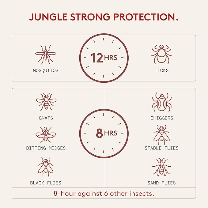 Insect Repellent Variety Pack, 12-Hour Mosquito & Tick Protection, Picaridin-Based, Water-Based, Lightweight, Quick-Drying, DEET Alternative, Face & Body Use, 3 Pack-CubbioJoy