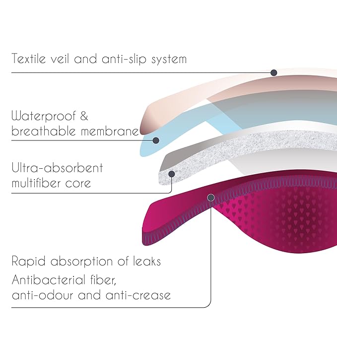 Curve by Cache Coeur Essential Plus Night Nursing Pads – 4-Pack Reusable Ultra-Absorbent Breastfeeding Pads – Leakproof & Washable – Heavy Flow Protection – Oeko-TEX Certified-CubbioJoy