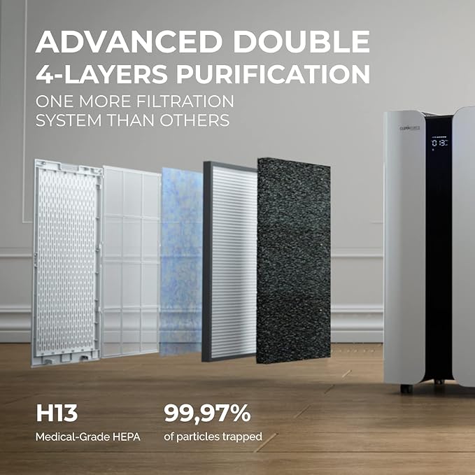 CleanForce MEGA1000 Extra large Air Purifier for home large room, covers 3000 sqft, H13 True HEPA Filter, Filters 99.97% dust, smoke, odor, pollen, VOCs, Commercial Air Cleaner for office, classroom-CubbioJoy
