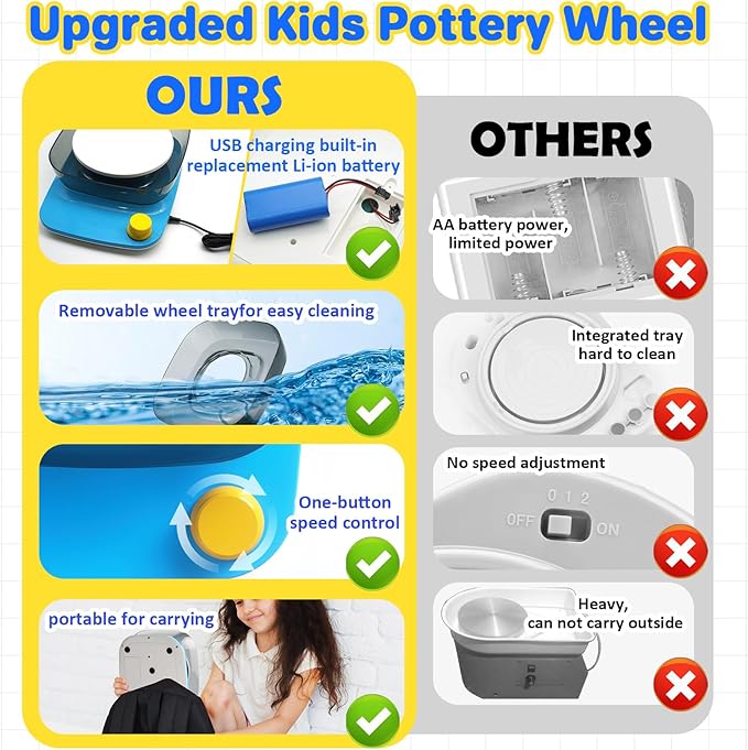 Innofans Pottery Wheel for Kids - Complete Pottery Kit & Tools for Beginners, Plug-in Rechargeable Battery, Upgraded Detachable Turntable Adjustable Speed, DIY Clay Maker for Kids 9-12 (Patented)-CubbioJoy