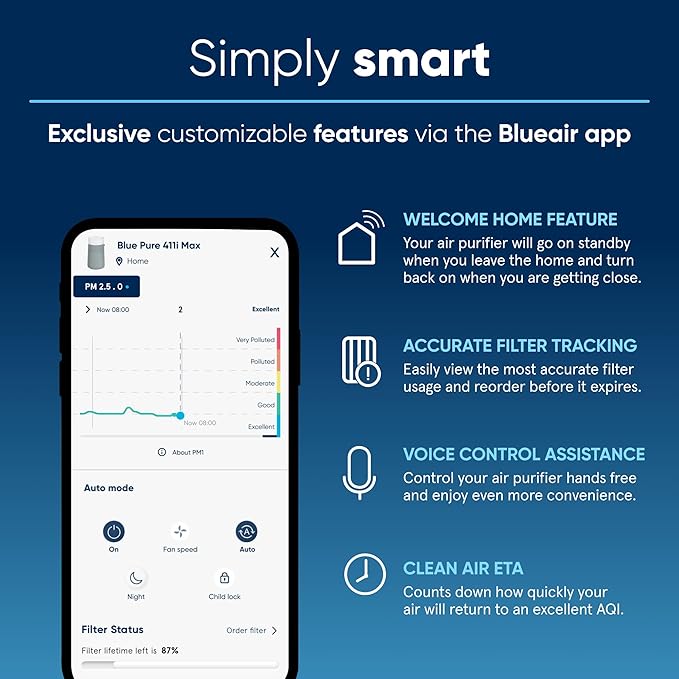 BLUEAIR Air Purifiers for Bedroom, HEPASilent Air Purifiers for Home, Air Purifiers for Pets Allergies Air Cleaner, Smart Air Purifier, Small Room Air Purifier, Virus Air Purifier, Blue Pure 411i Max-CubbioJoy