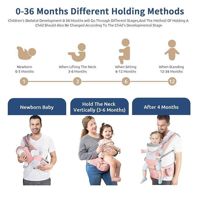 Baby Carrier with Hip Seat, Ergonomic M Position 6in1 Baby Carrier Newborn to Toddler,Head Support and Breathable Mesh Newborn Carrier,Adjustable Baby Holder Carrier for Dad&Mom-Pink-CubbioJoy