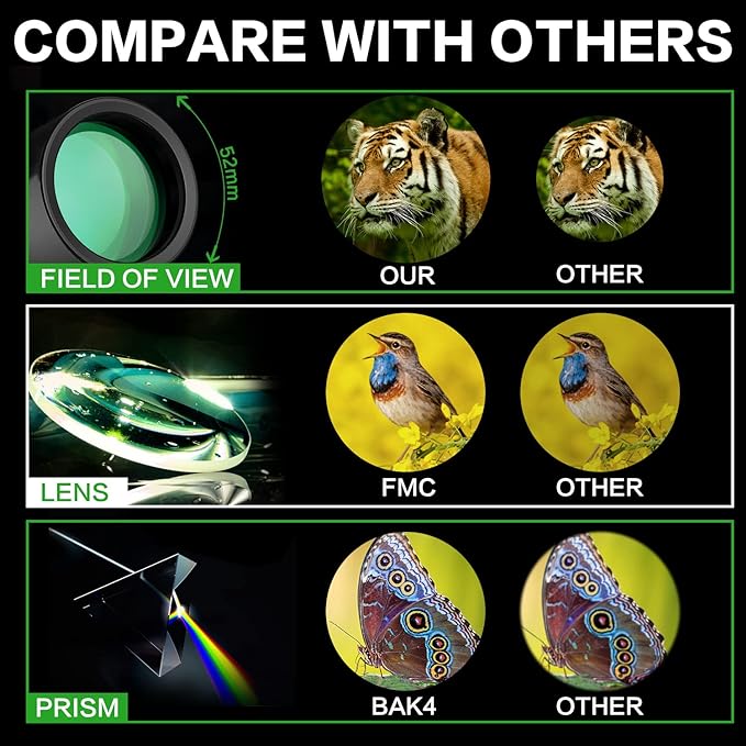 16X52 Monocular Telescope High Powered for Adults, 2023 Power Prism Compact Monoculars for Adults,HD Monocular Scope for Gifts, Outdoor Activity,Bird Watching,Hiking,Concert,Travelling-CubbioJoy