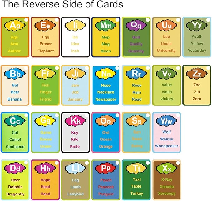 Coolplay A-Z 26 Alphabet Water Cards, Children Drawing Card for Kids Educational Toys for Travel-CubbioJoy