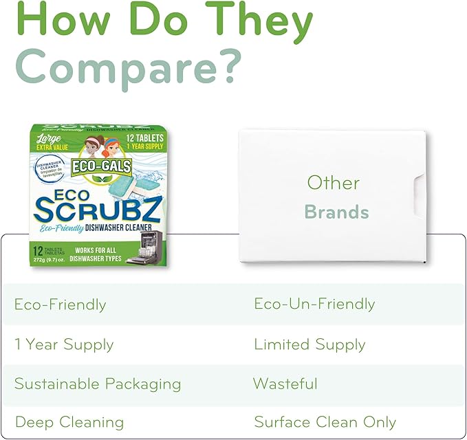 Dishwasher Cleaner, Heavy Duty, Septic Safe, Removal of Odors, Limescale, Smell, Grime, and Calcium - 12 Tablets - 12 Month Supply - Unscented-CubbioJoy