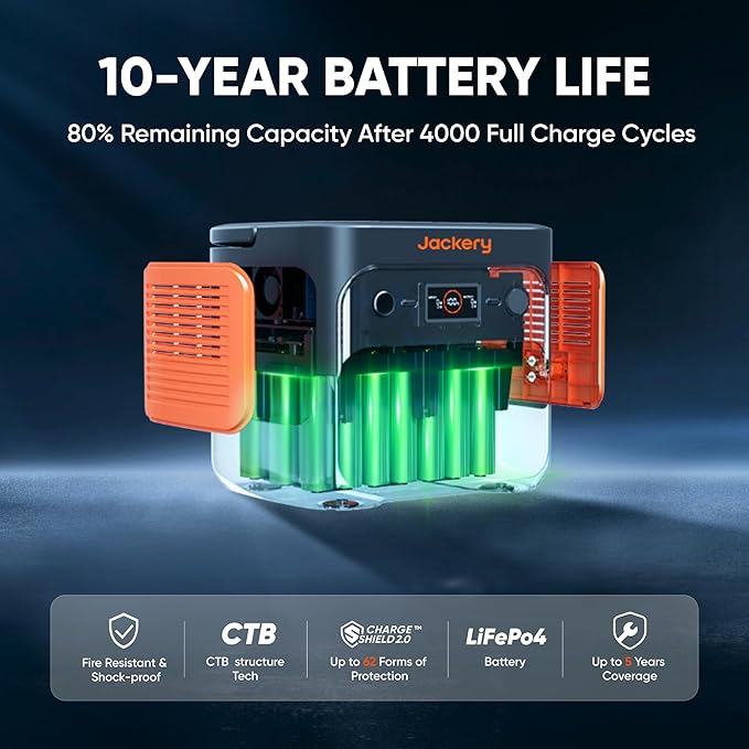 Jackery Solar Generator 2000 v2 with 2x200W Solar Panels, 2042Wh/2200W LiFePo4 Portable Power Station, 20ms UPS Home Backup, USB-C PD 100W Fast Charging for Power Outages, Emergencies, Camping & RVing-CubbioJoy