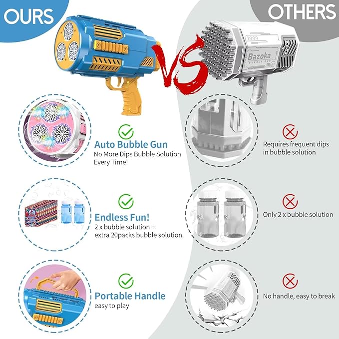 Bubble Machine Automatic Bubble Gun with Bubble Refill Solution, Bubbles Kids Toys for Girls Boys 3 4 5 6 7 8 9 10 11 12 Years Old, Summer Fun Outdoor Toy Birthday Party Halloween Favors(No Dip)-CubbioJoy