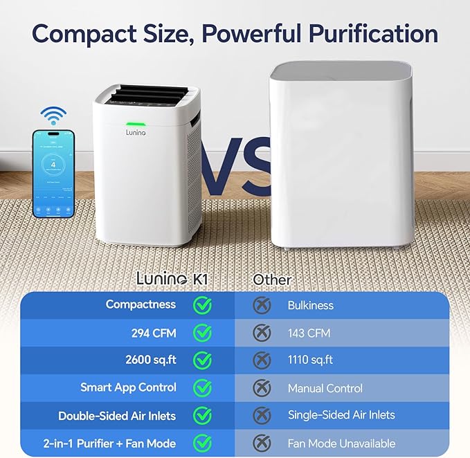Air Purifiers for Home Large Room Up to 2600 Ft², Double-Sided HEPA Air Purifier with Washable Pre-filter, Fan Mode, Smart WiFi, PM 2.5 Air Quality Monitor, for Pets Hair, Dust, Pollen, Smoke-CubbioJoy