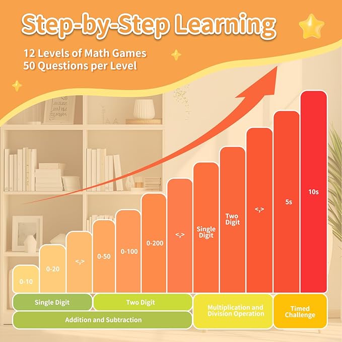 alilo Math Games for Kids Ages 5-12, Portable Math Toys for Practicing Addition, Subtraction, Multiplication and Division, Fun Educational Toy with 5 Modes, 19 Math Games, and 50K Math Questions-CubbioJoy